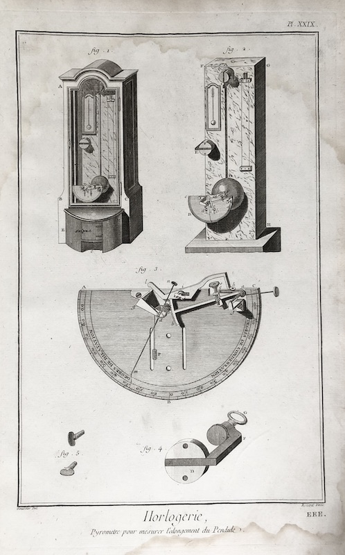Relojería - Histoire Naturelle, Horlogerie - Pyrometre pour mesurer l' alongement du Pendule - Pl. XXIX.